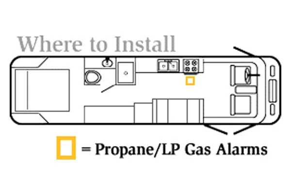 Safe-T-Alert® 40-442-P-BR - 40 Series™ Brown Flush Mount Propane/LP Gas Alarm 2 Safe-T-Alert® 40-442-P-BR - 40 Series™ Brown Flush Mount Propane/LP Gas Alarm - Image 2