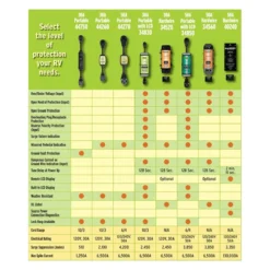TRC® - Surge Guard™ 30A Straight Male X 30A Straight Female Surge Protection Dogbone Power Adapter With Standard Grip -Magma Store 44260 4 1