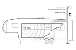 WeBoost® - Connect RV 65 Cellular Phone Signal Booster -Magma Store 471203 13