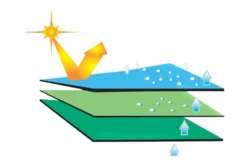 ADCO® 52203 - SFS AquaShed™ Designer Class A Motorhome Cover (Gray, Up To 28') -Magma Store 52203 10 1