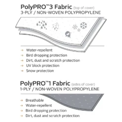 Classic Accessories® 75063 - PolyPro™3 5th Wheel Trailer Cover (Gray With White Roof, Up To 41') -Magma Store 75063 5