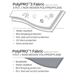 Classic Accessories® 75263 - PolyPro™3 5th Wheel Trailer Cover (Gray With White Roof, Up To 23') -Magma Store 75263 5 1