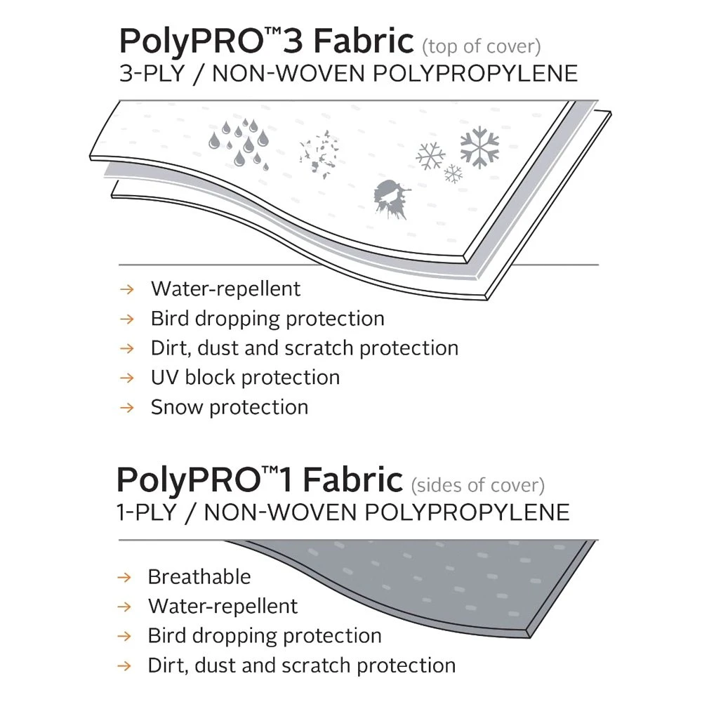 Classic Accessories® 80-302-143101-RT - Over Drive PolyPRO™3 Caravan Travel Trailer Cover (Gray With White Roof, Up To 16') 7 Classic Accessories® 80-302-143101-RT - Over Drive PolyPRO™3 Caravan Travel Trailer Cover (Gray With White Roof, Up To 16') - Image 7