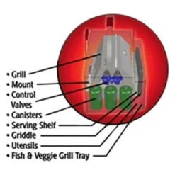 Magma® A10-1293 - Rectangular Grills & Accessory Storage Padded Case (30.9L X 16"W X 15"H) -Magma Store a10 1293 4