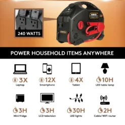 Duracell® DR300PWR - Powerpack Pro™ 12 V Portable Jump Starter With Air Compressor And Power Inverter -Magma Store dr300pwr 8 1