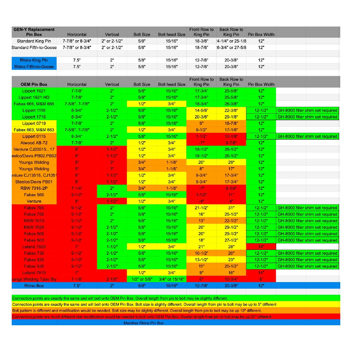 GEN-Y Hitch® - Executive™ 30.000 Lb Towing 5th Wheel King Pin Box With Manual Latch Coupler 9 GEN-Y Hitch® - Executive™ 30.000 Lb Towing 5th Wheel King Pin Box With Manual Latch Coupler - Image 9