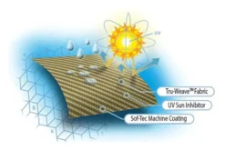 Eevelle® GLRVB2224G - Goldline™ Class B Motorhome Cover (Gray, Up To 24') -Magma Store goldline rv cover b class gray 14 5