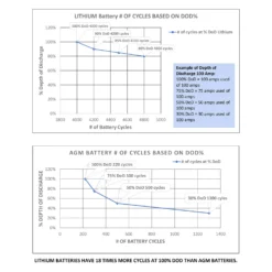AIMS Power® - 12V 100Ah LiFePO4 Lithium Iron Phosphate Battery With Bluetooth Monitoring -Magma Store lfp12v100b 14