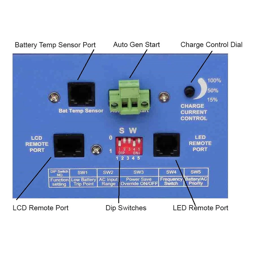 AIMS Power® PICOGLF6024240SUL - 6000W Pure Sine Inverter Charger With ETL Listed To UL 458 Standard 5 AIMS Power® PICOGLF6024240SUL - 6000W Pure Sine Inverter Charger With ETL Listed To UL 458 Standard - Image 5