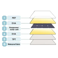 AIMS Power® - 60W Portable Foldable Pre-wired Monocrystalline Solar Panel With Built-in Carrying Case -Magma Store pv60case 7