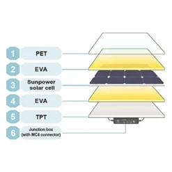 AIMS Power® - 60W Flexible Bendable Slim Monocrystalline Solar Panel 9 AIMS Power® - 60W Flexible Bendable Slim Monocrystalline Solar Panel -Magma Store pv60slim 4