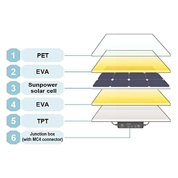 AIMS Power® - 60W Flexible Bendable Slim Monocrystalline Solar Panel 4 AIMS Power® - 60W Flexible Bendable Slim Monocrystalline Solar Panel - Image 4