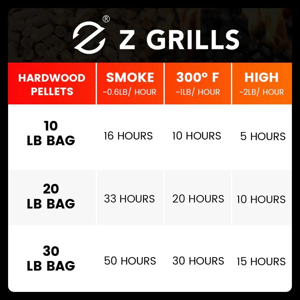 Z Grills® WP-CHERRY-20 - Cherry BBQ Wood Pellets 3 Z Grills® WP-CHERRY-20 - Cherry BBQ Wood Pellets - Image 3